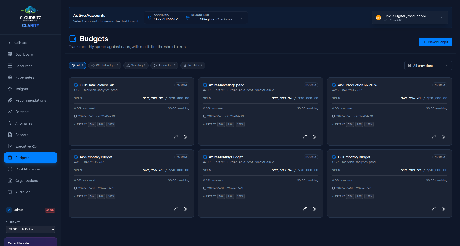 Budgets page — list view with status filter chips, per-card progress bars, and threshold badges