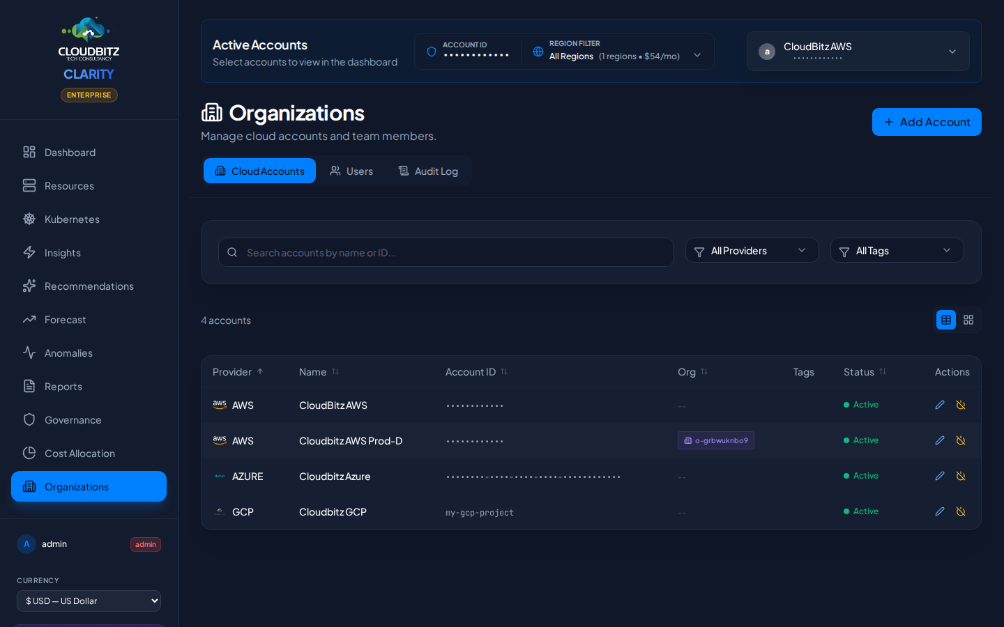 Organizations — Cloud Accounts