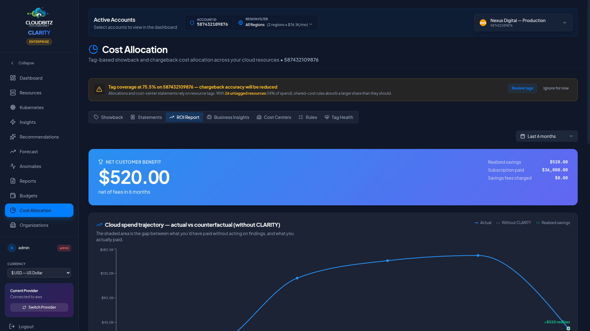 ROI Report — net customer benefit, trajectory chart, lifecycle funnel, top wins, outstanding opportunity, transparency tiles